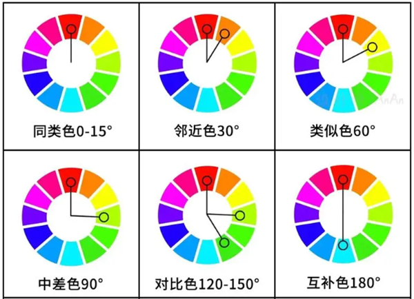 一文分清對(duì)比色、互補(bǔ)色、同類色和鄰近色