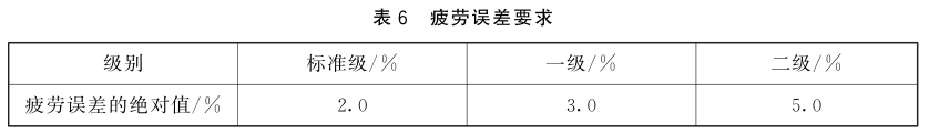 紫外輻射照度計的計量要求6